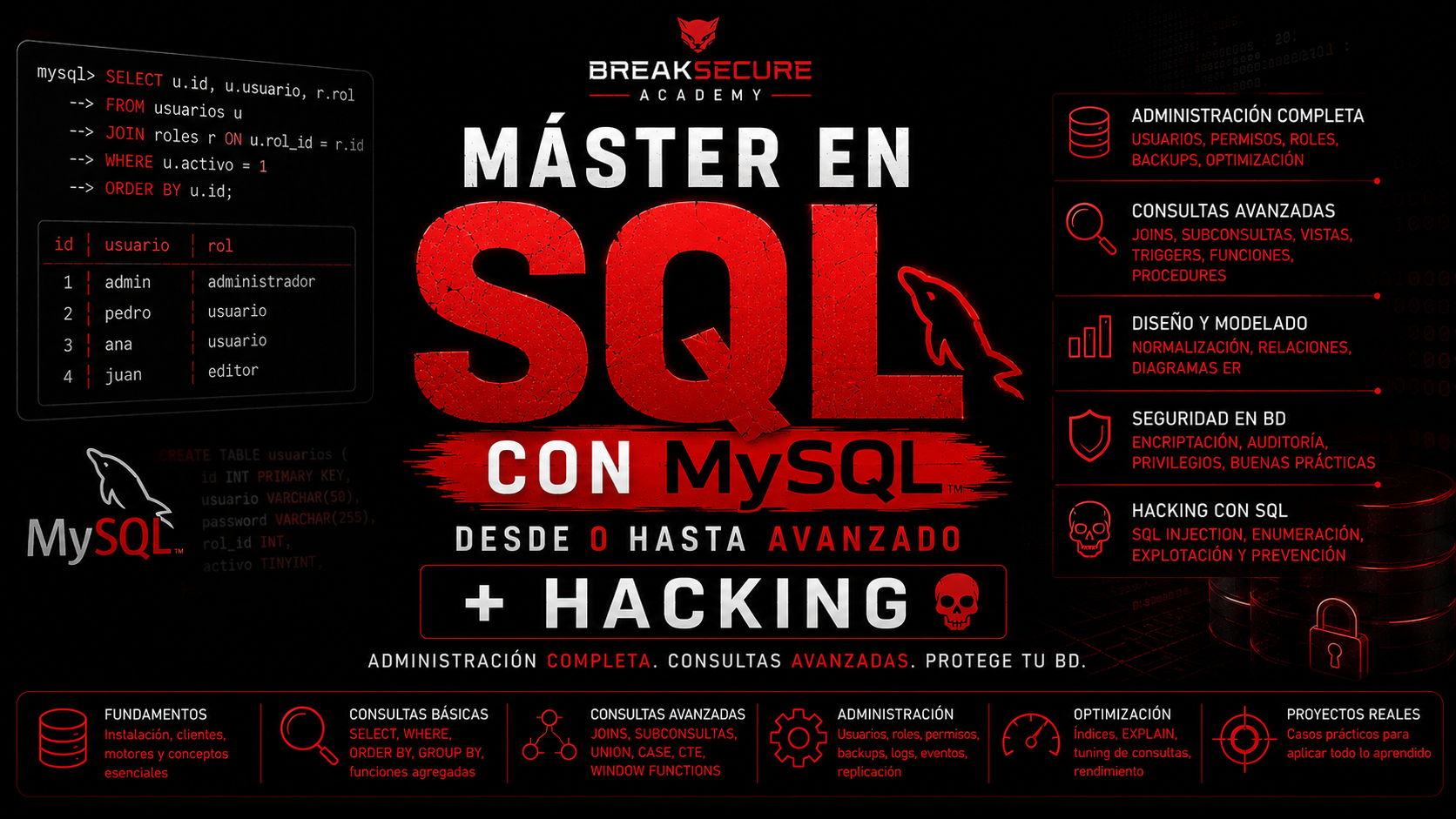 Portada del curso Máster en Base de Datos SQL desde 0 hasta Avanzado + Hacking